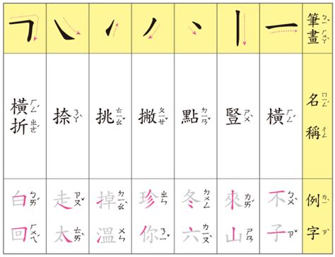 筆畫16|總畫數16畫的國字一覽